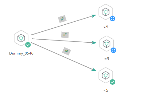 **Figure 6** Example sub-job