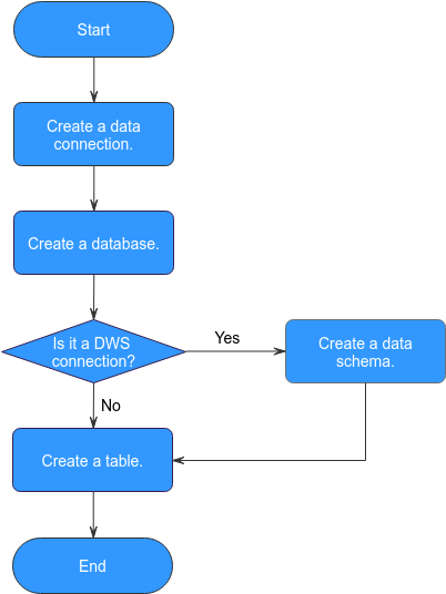 **Figure 1** Data management process