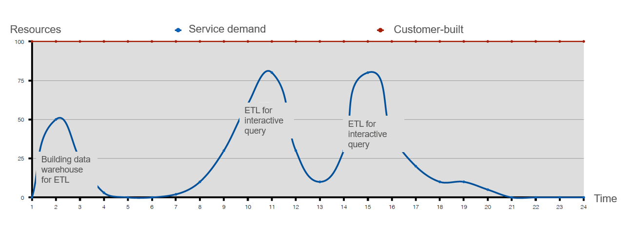 **Figure 1** Fixed resources