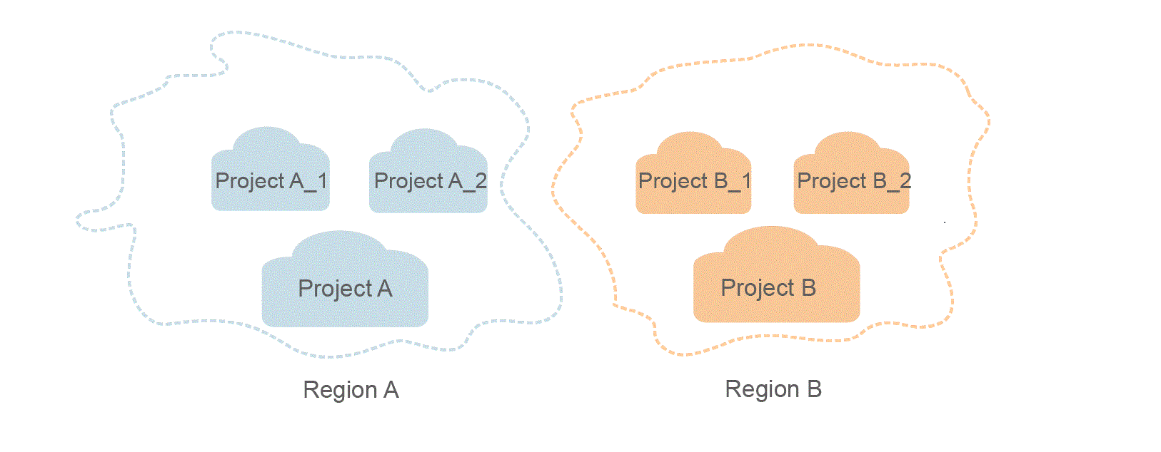 **Figure 1** Project isolating model