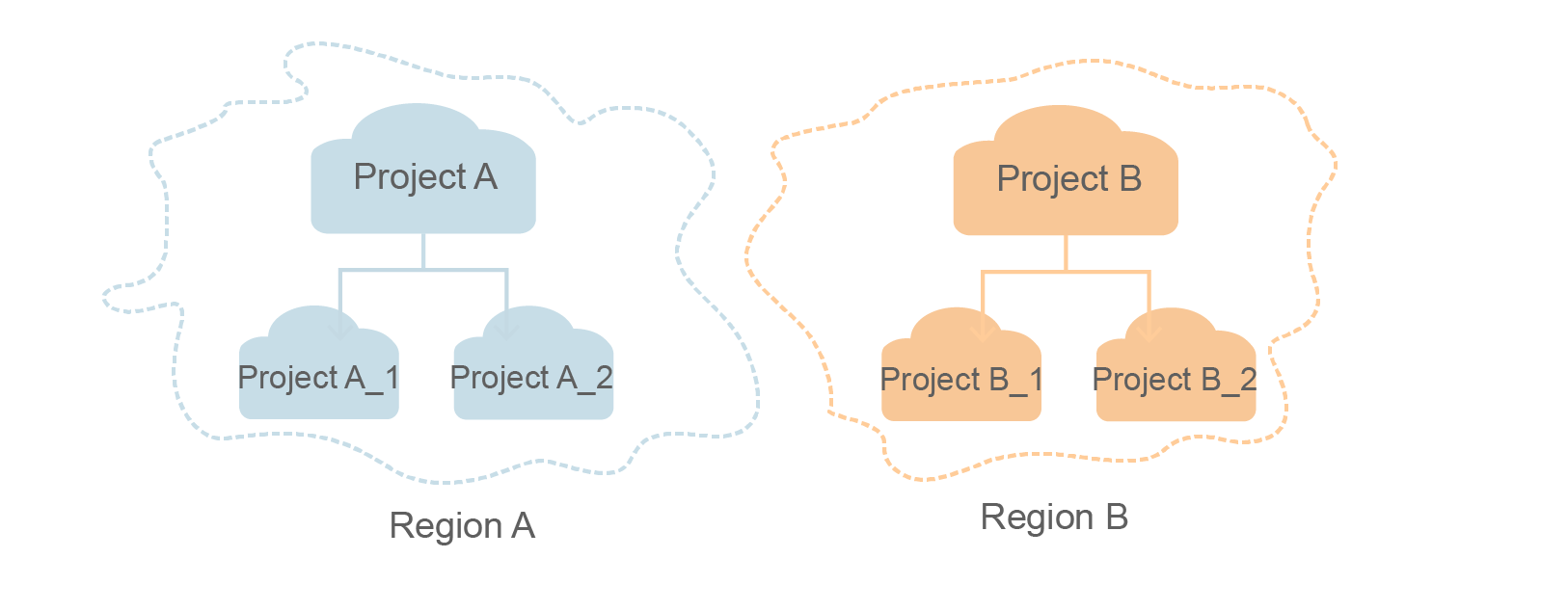**Figure 2** Project isolating model