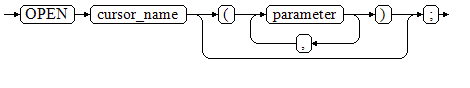 **Figure 4** open_static_cursor::=