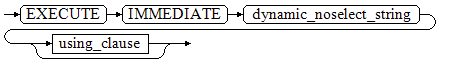 **Figure 1** noselect::=