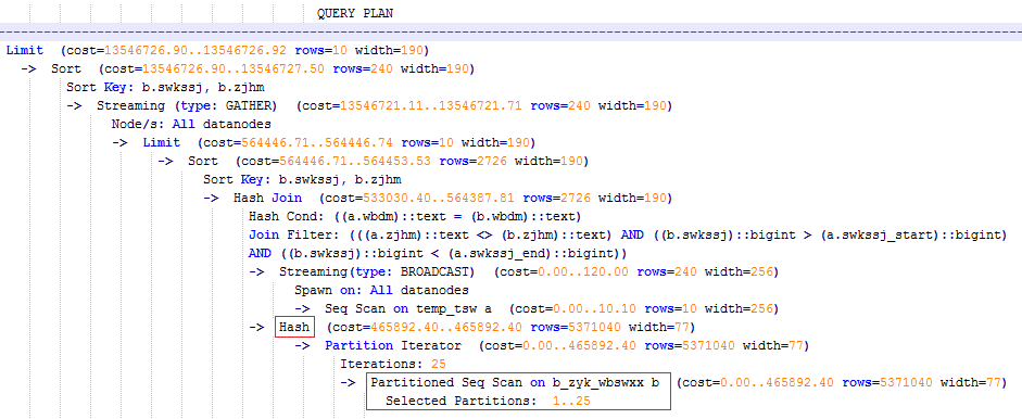 **Figure 2** Using an unlogged table (2)