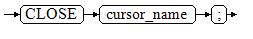 **Figure 7** close_cursor::=