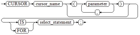 **Figure 1** static_cursor_define::=