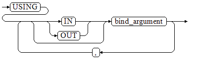 **Figure 2** using_clause-1