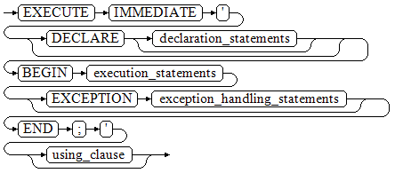 **Figure 1** call_anonymous_block::=