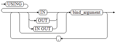 **Figure 2** using_clause-3