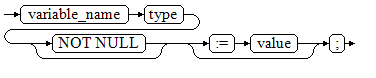 **Figure 1** declare_variable::=