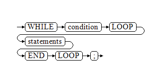 **Figure 2** while_loop::=