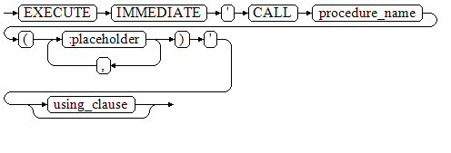 **Figure 1** call_procedure::=