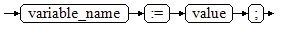 **Figure 1** assignment_value::=