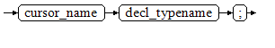 **Figure 3** dynamic_cursor_define::=