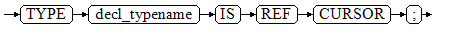 **Figure 2** cursor_typename::=