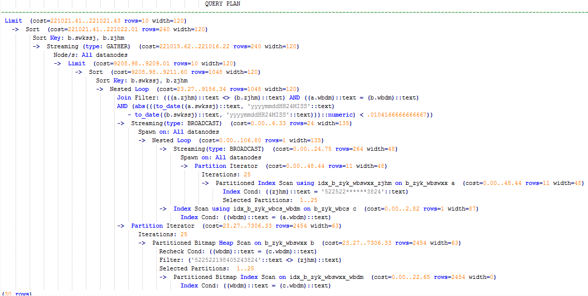 **Figure 1** Using an unlogged table (1)