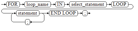 **Figure 1** FOR_AS_loop::=