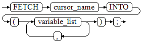 **Figure 6** fetch_cursor::=