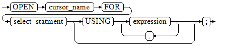 **Figure 5** open_dynamic_cursor::=