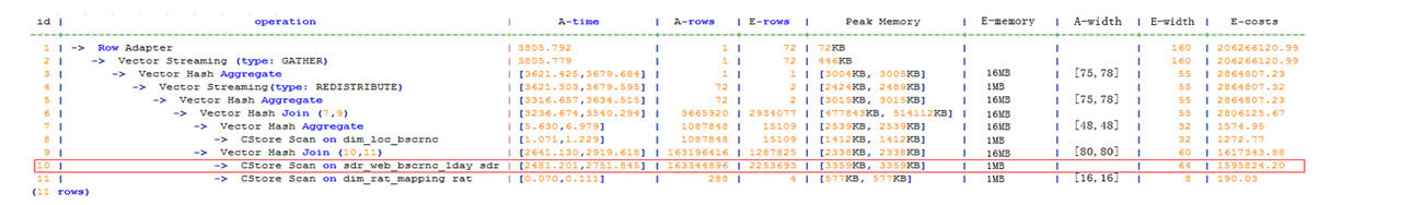 **Figure 1** Adding NOT NULL for JOIN columns (1)