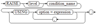 **Figure 2** raise_condition::=