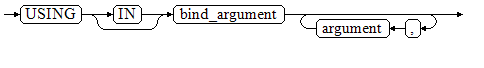 **Figure 2** using_clause-2