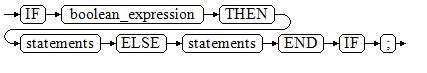 **Figure 2** IF_THEN_ELSE::=