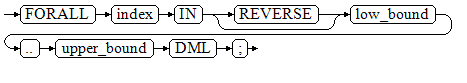 **Figure 5** forall::=