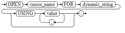 **Figure 3** open_for::=