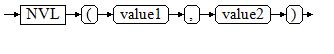 **Figure 7** nvl::=