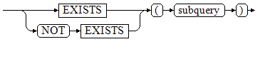 **Figure 1** EXISTS/NOT EXISTS::=