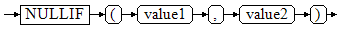 **Figure 4** nullif::=