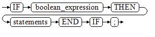 **Figure 1** IF_THEN::=