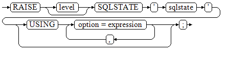 **Figure 3** raise_sqlstate::=