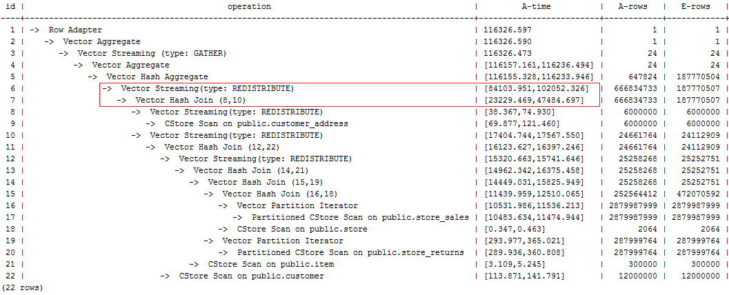 **Figure 3** Hint optimization