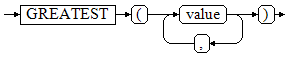 **Figure 5** greatest::=