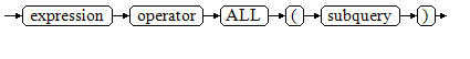 **Figure 4** all::=