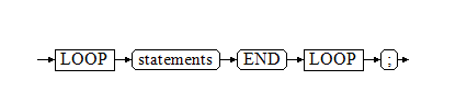 **Figure 1** loop::=