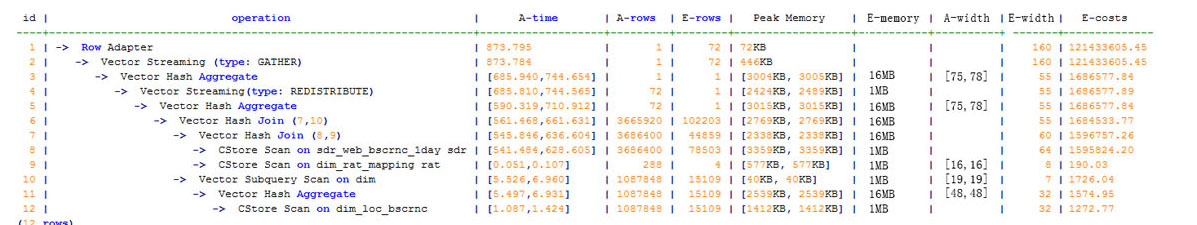 **Figure 2** Adding NOT NULL for JOIN columns (2)