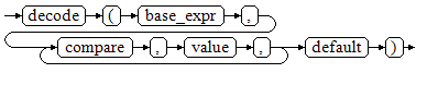 **Figure 2** decode::=