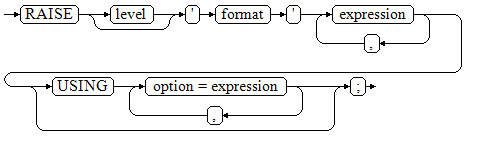 **Figure 1** raise_format::=