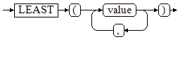 **Figure 6** least::=