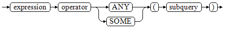 **Figure 3** any/some::=