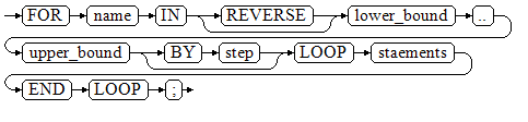 **Figure 3** for_loop::=