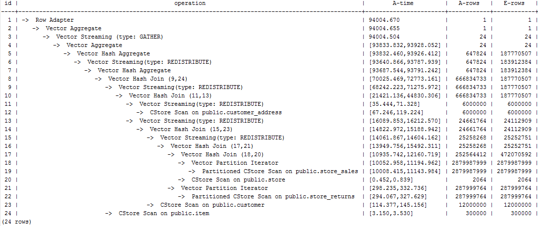 **Figure 6** Final optimization plan