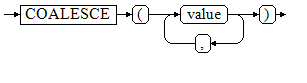 **Figure 3** coalesce::=