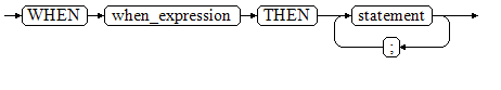 **Figure 2** when_clause::=