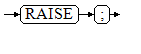 **Figure 5** raise::=