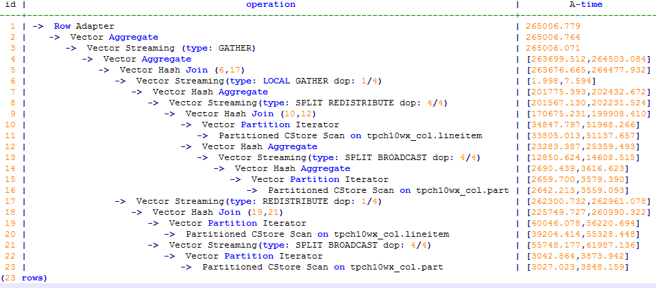 **Figure 7** Default statistics