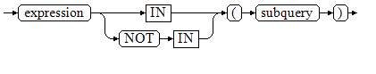 **Figure 2** IN/NOT IN::=